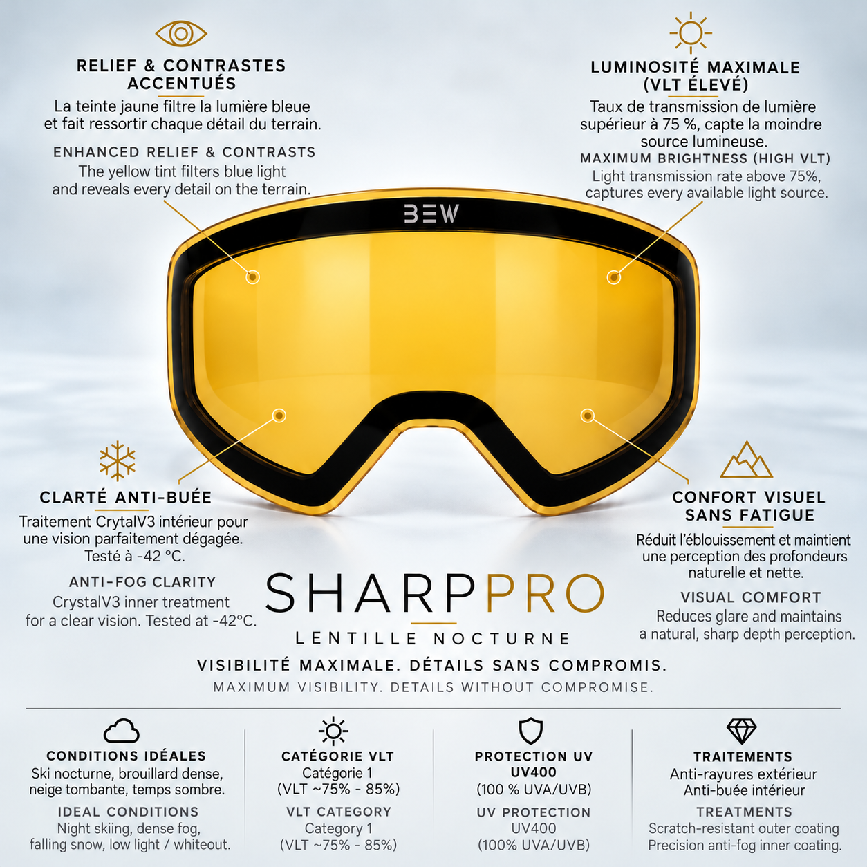 Lentille SharpPro
